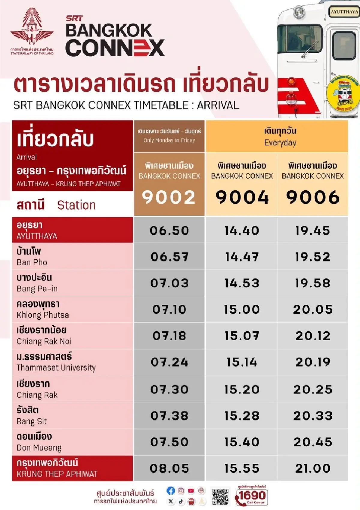 รฟท. เปิดตัว SRT BANGKOK CONNEX "กรุงเทพอภิวัฒน์-อยุธยา" วิ่งทุกวัน ค่าตั๋วเริ่ม 30 บาท
