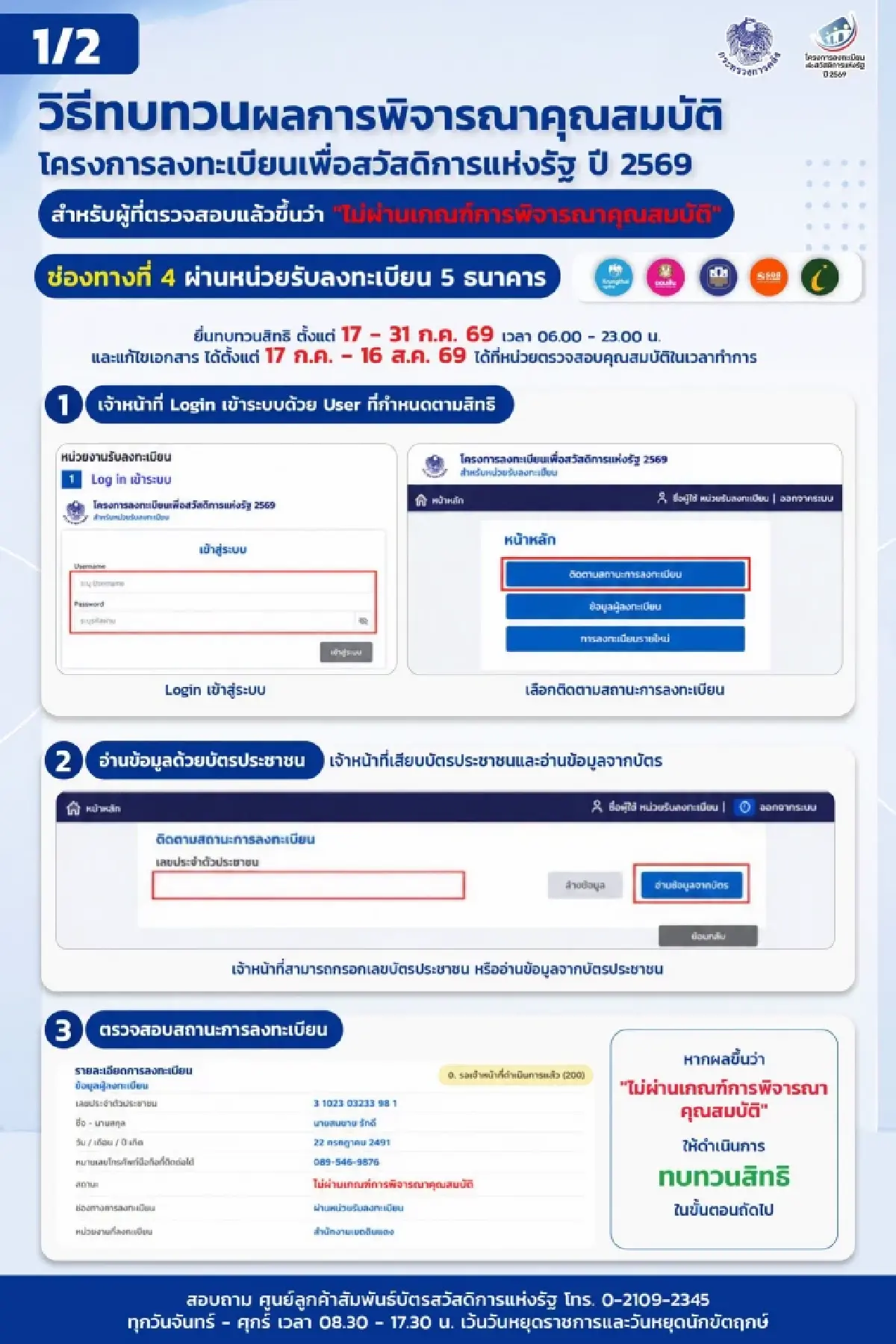 เช็กด่วน! ชี้ช่องรอด "บัตรสวัสดิการแห่งรัฐ 2569" ใครไม่ผ่านปม "ถือครองที่ดิน"