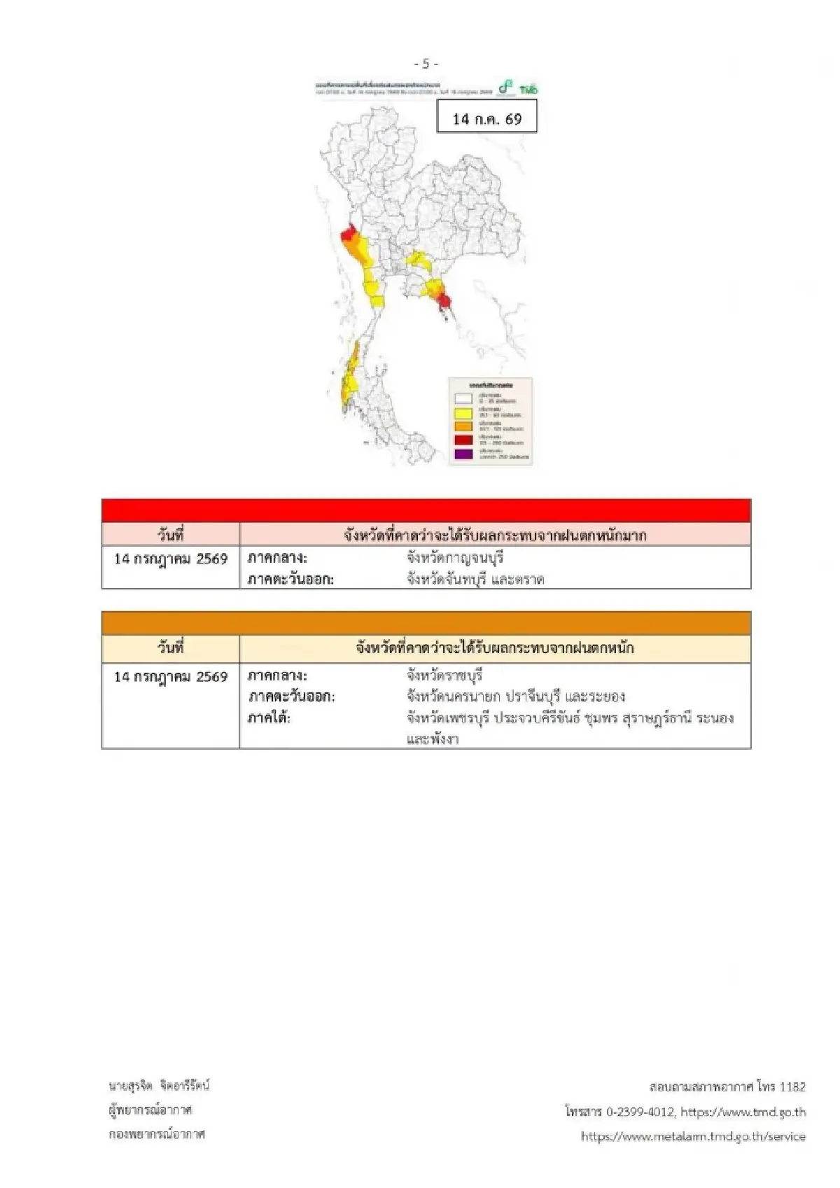 ประกาศกรมอุตุ ฉ.2 เตือนฝนตกหนักมาก ต่อเนื่อง 6 วัน ‘ภาคใต้ กลาง ตะวันออก’