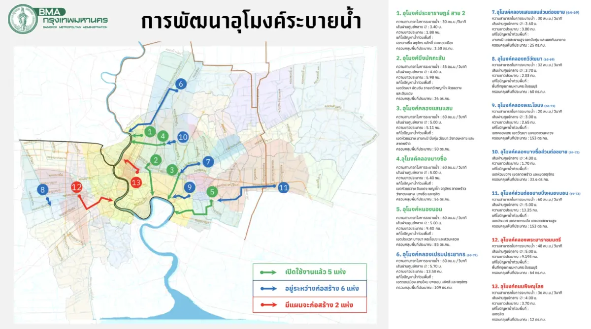 เปิดยุทธศาสตร์ 'สู้ไม่ถอย' ของ กทม. รับมือวิกฤติน้ำท่วมเมืองหลวง