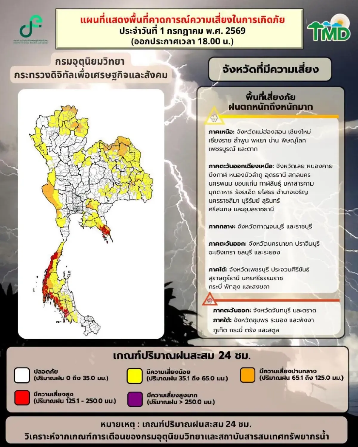 มรสุมถล่ม ทั่วไทยฝนตกหนัก ระวังน้ำท่วม 1-3 ก.ค. 69 เตือนพายุดีเปรสชัน ทวีกำลังแรง