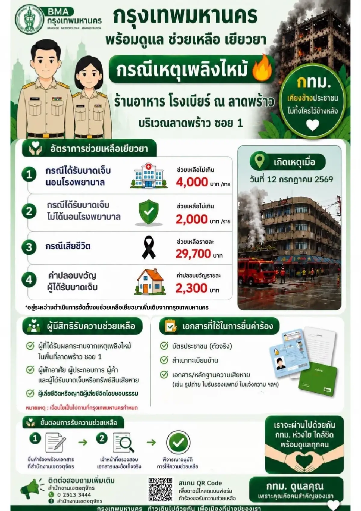 วิธีลงทะเบียน รับเงินเยียวยา ไฟไหม้โรงเบียร์ลาดพร้าว 29,700 บาท