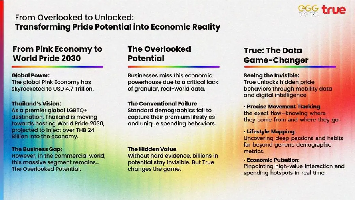 ทรู เปิดพลัง Data Intelligence หนุนไทยสู่ LGBTQIA+ Destination ระดับโลก