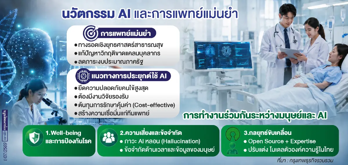 AI-Health Tech ทางรอดการแพทย์ไทย อธิปไตย AI สร้างระบบนิเวศที่ยั่งยืน