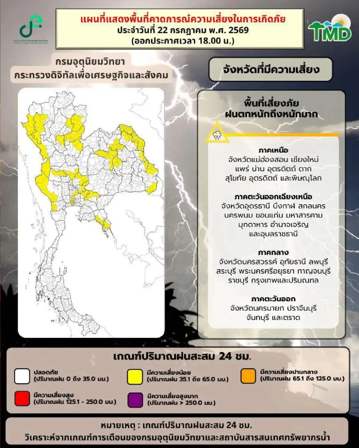 ฝนถล่มทั่วไทย! อุตุฯ เตือน 30 จว.ฝนตกหนัก ระวังน้ำท่วม กทม. ฝนวันนี้ 60%