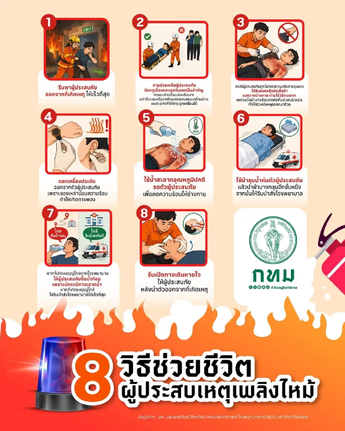 แนะ 8 วิธีช่วยชีวิต “ผู้ประสบเหตุเพลิงไหม้” ยอดล่าสุด ไฟไหม้โรงเบียร์ เสียชีวิต 32 ราย