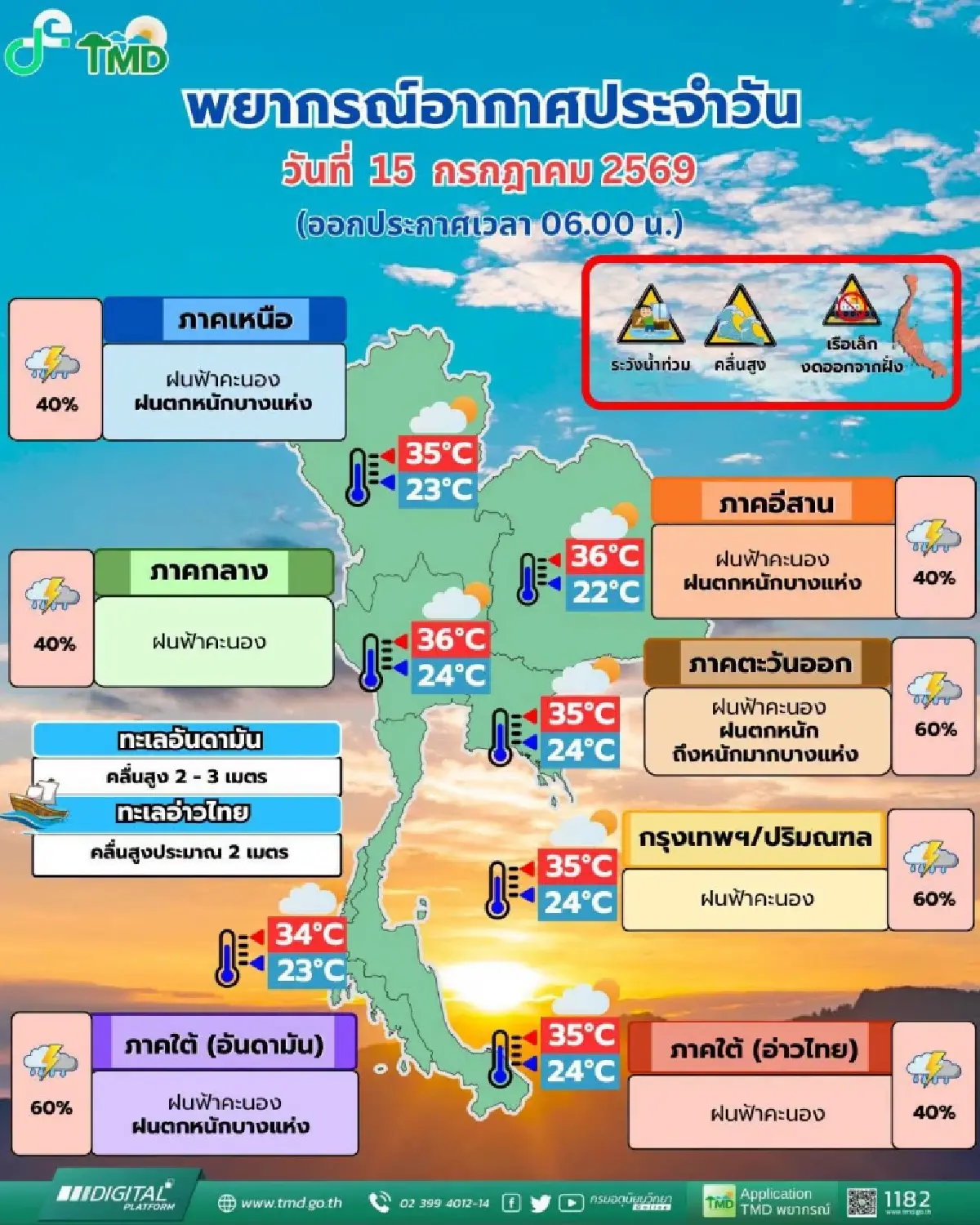 ฝนถล่มกรุงเทพ กรมอุตุ เตือนอากาศวันนี้ ฝนตกหนัก ร้อยละ 60 มรสุมพัดปกคลุม