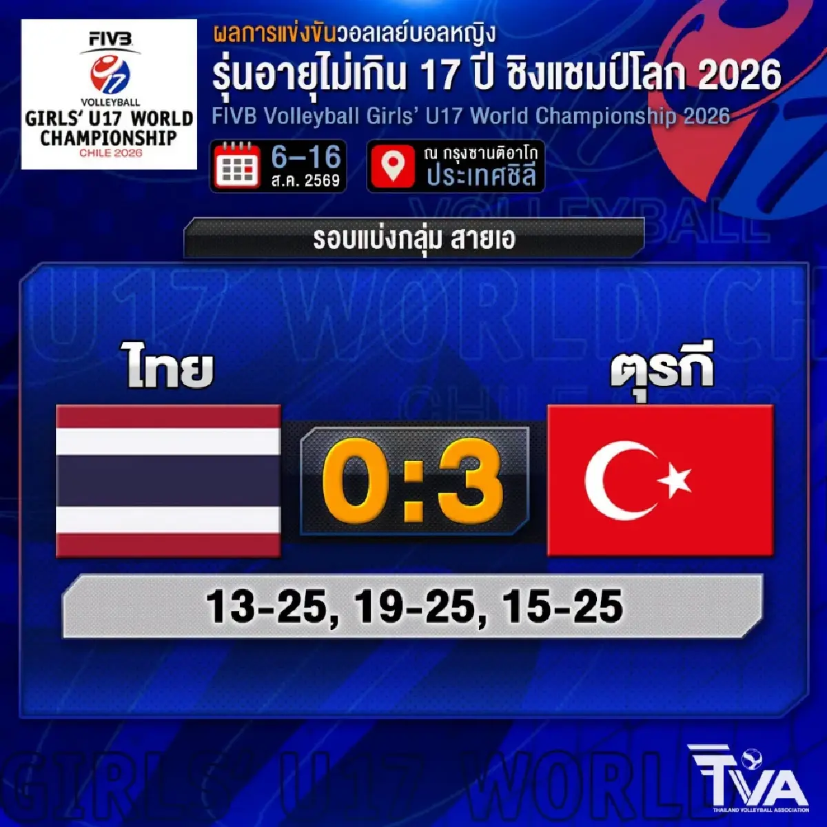 ลิงค์ดูสดฟรี 'ไทย พบ ชิลี' ถ่ายทอดสดวอลเลย์บอลหญิง U17 ชิงแชมป์โลก 2026