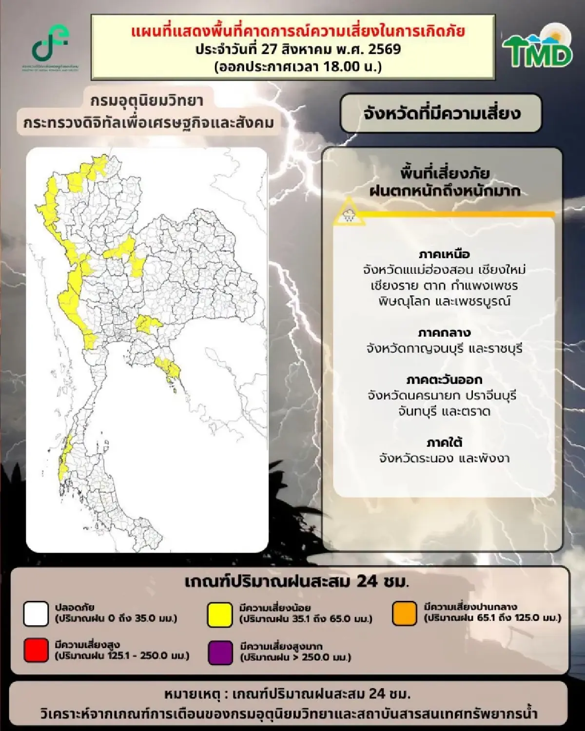 กรมอุตุฯ ประกาศ ฉ.3 เตือนฝนตกหนัก 29 ส.ค. - 2 ก.ย. เหนือ-อีสาน เสี่ยงน้ำท่วมฉับพลัน