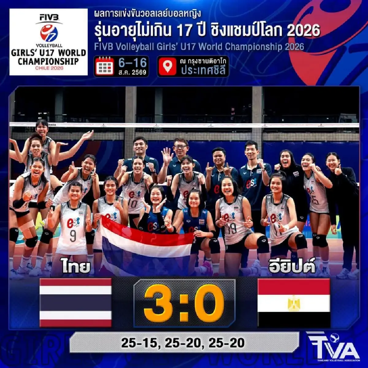 ผลวอลเลย์บอลหญิง U17 ไทย ชนะ โปแลนด์ 3-1 เซต ลิ่ว 8 ทีม ชิงแชมป์โลก 2026
