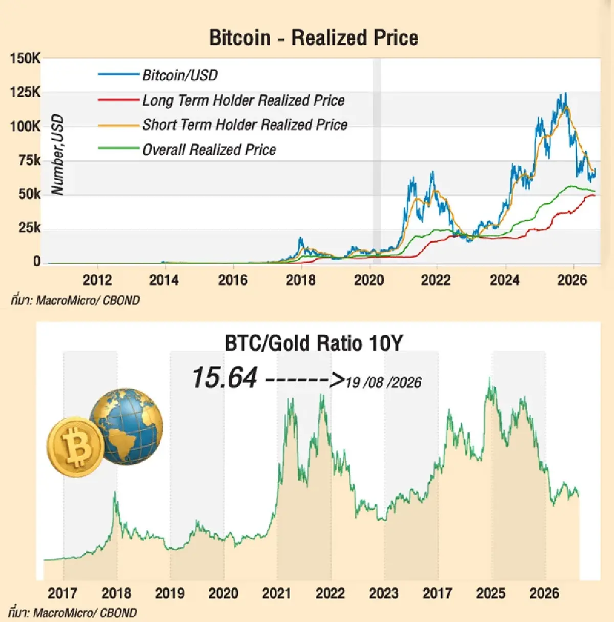 The Next Bigshot = Bitcoin (BTC) ? … Hear me out.