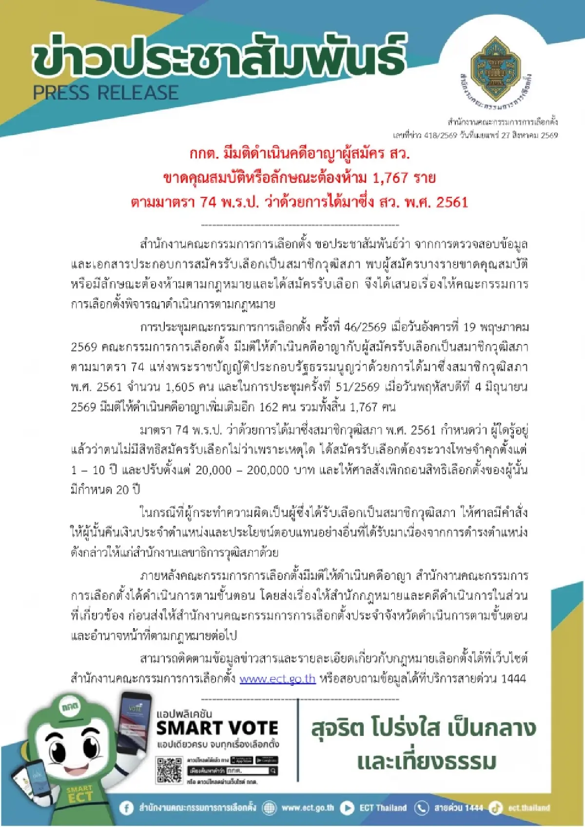 กกต.เผยฟันคดีอาญา ผู้สมัคร สว.ขาดคุณสมบัติ 1,767 ราย ส่งศาลชี้ขาด