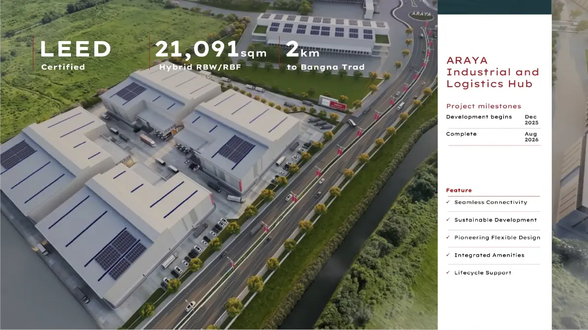 ARAYA ทุ่ม 3,800 ไร่ ปักหมุดบางนา กม.32 ผุด Smart Industrial รับคลื่น 'AI-FDI'