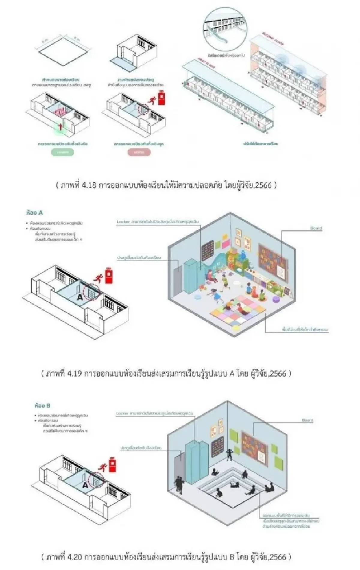 พลิกงานวิจัยธรรมศาสตร์ การออกแบบ ‘โรงเรียน’ เพื่อรับมือเหตุกราดยิง
