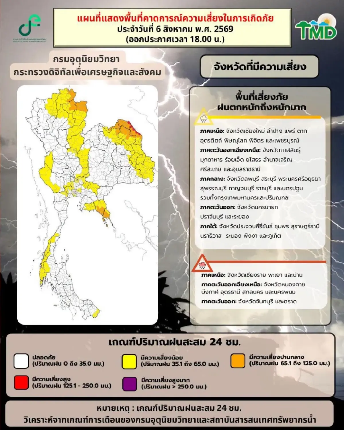 ไทยฝนเพิ่ม! อุตุฯ เตือน ฝนตกหนัก คลื่นสูง 6-9 ส.ค.นี้ เกาะติด พายุดอลฟิน ถล่มญี่ปุ่น-จีน