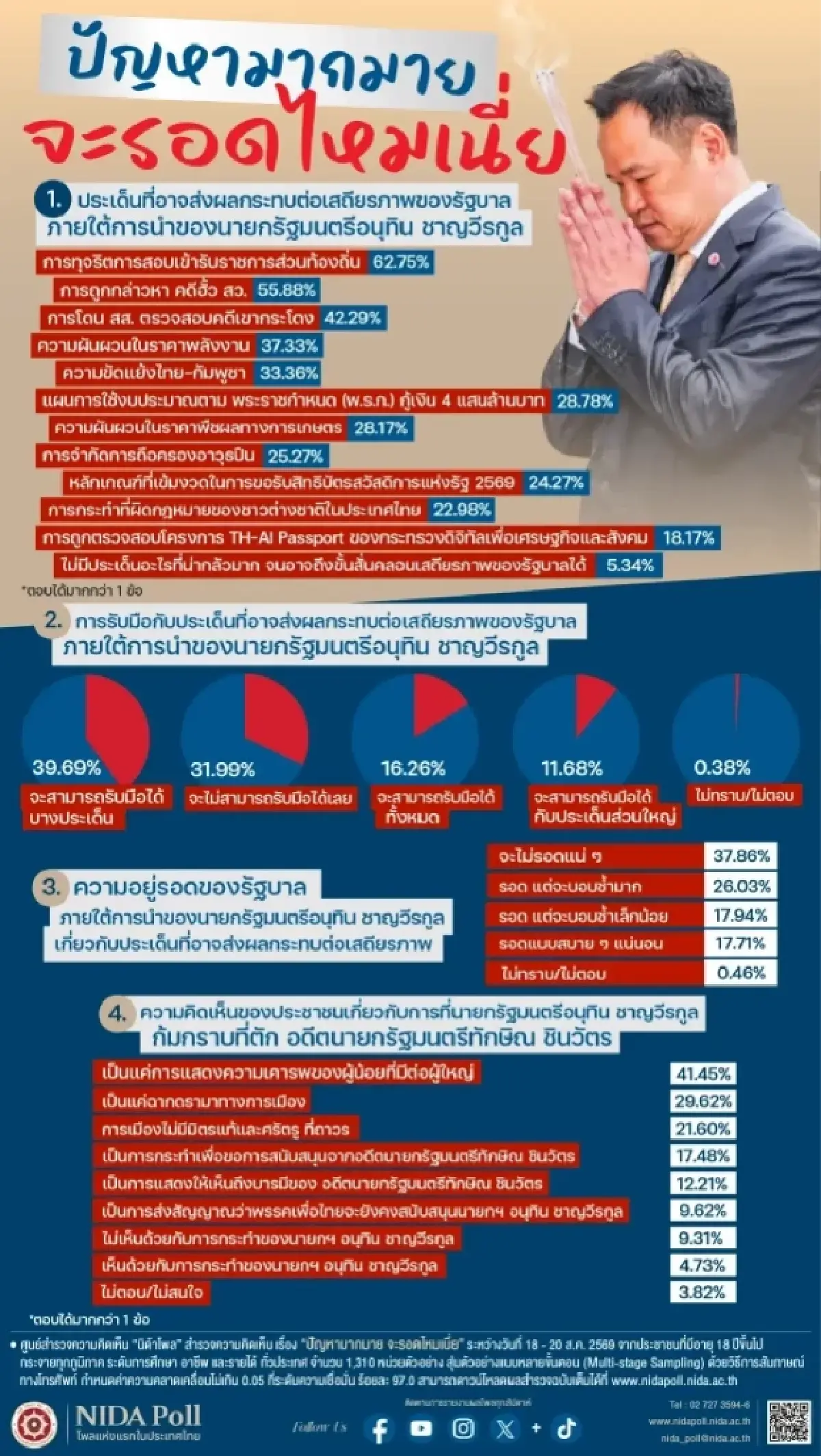 ตัดตอน‘คีย์แมน-ยุบพรรค’ ‘2มหาโกง’ สะเทือน‘รัฐบาลอนุทิน2’