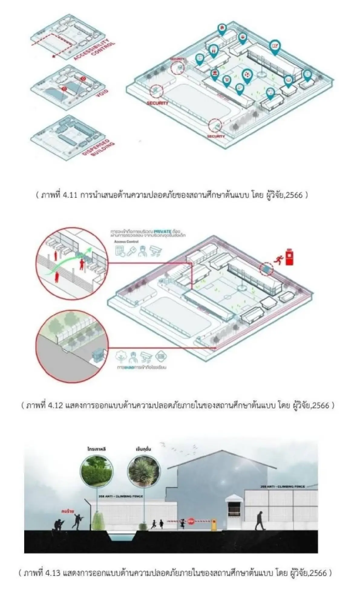 พลิกงานวิจัยธรรมศาสตร์ การออกแบบ ‘โรงเรียน’ เพื่อรับมือเหตุกราดยิง