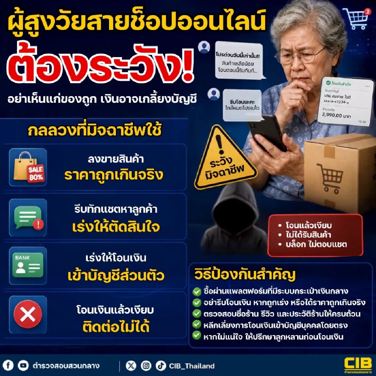 เตือน คนแก่ผู้สูงอายุจะซื้อ 'ของถูก' ออนไลน์ เงินอาจเกลี้ยงบัญชี