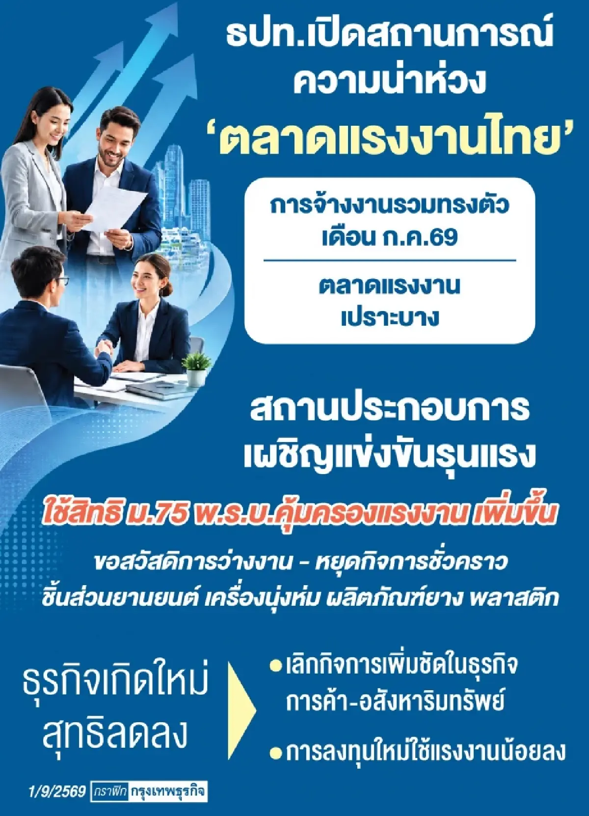 ธปท.เตือน ‘แรงงาน’ เสี่ยง ผู้ประกอบการใช้สิทธิ ม.75 ‘หยุดกิจการชั่วคราว’ พุ่ง