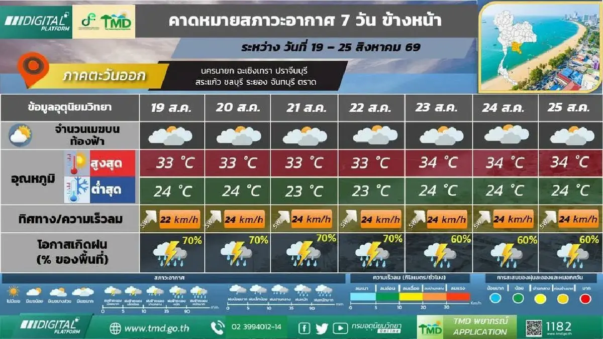 ประกาศกรมอุตุ ฉ. 8 ล่าสุด มรสุมเข้าไทย ฝนเพิ่ม ตกหนักถึงสัปดาห์หน้า