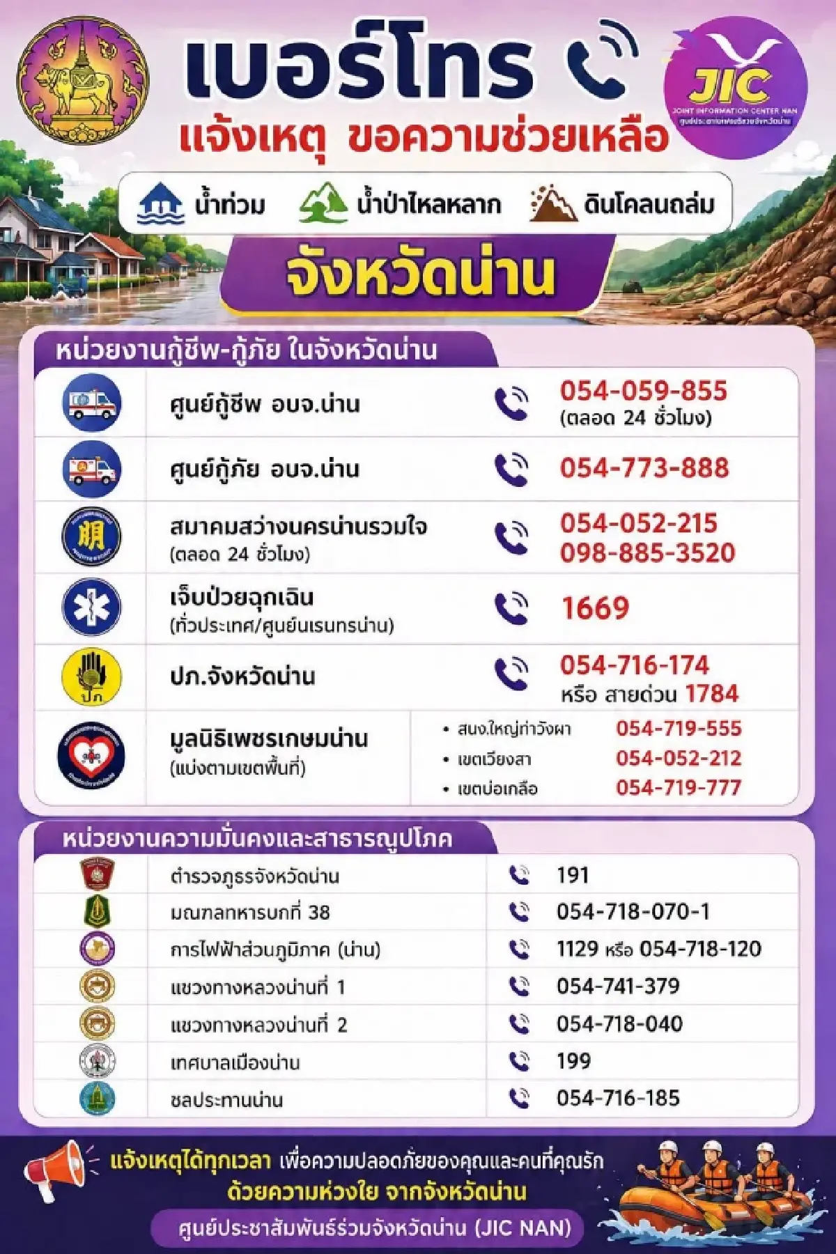 น่านวิกฤต น้ำป่าซัดสะพานขาด อ.ปัว ปิดถนน สั่งอพยพยกของขึ้นที่สูง