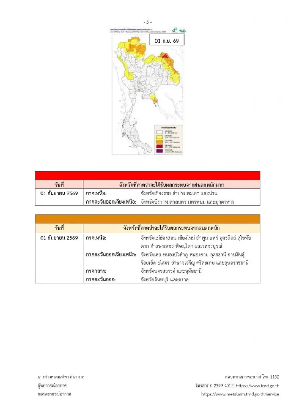 อากาศวันนี้ ประกาศ ฉ.4 ไทยฝนตกหนักถึงหนักมาก 5 วันลากยาวถึงเดือนหน้า