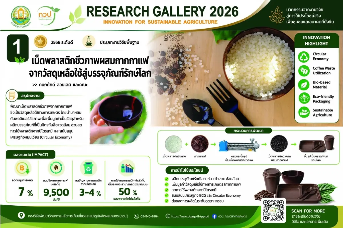 กรมวิชาการเกษตร ขนทัพสินค้าปลอดภัย โชว์ทีเด็ดแปรรูปสร้างอาชีพ
