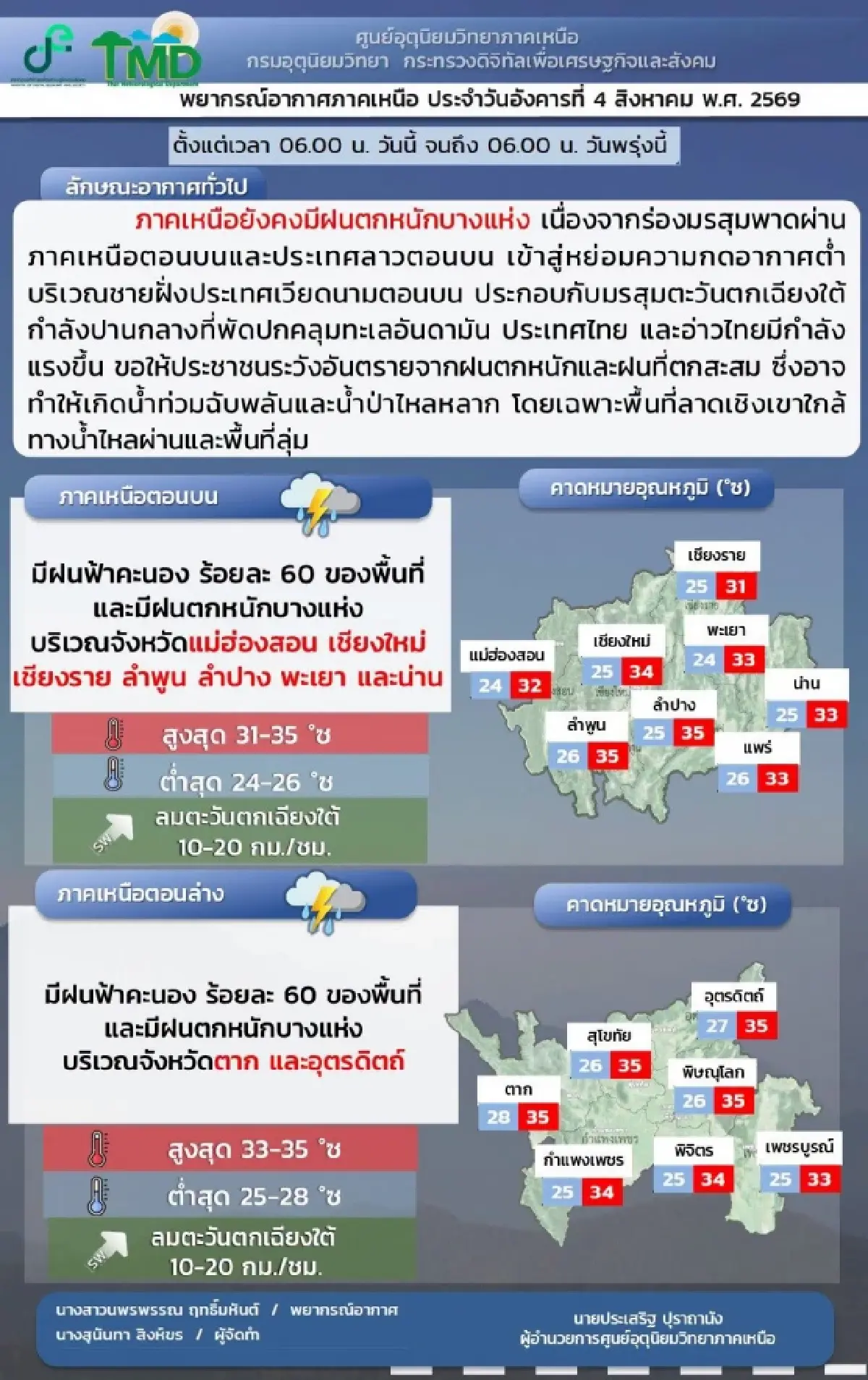 เชียงรายน้ำป่าไหลหลาก อ.ดอยหลวง กรมอุตุฯ เตือน เหนือฝนตกซ้ำ 60%
