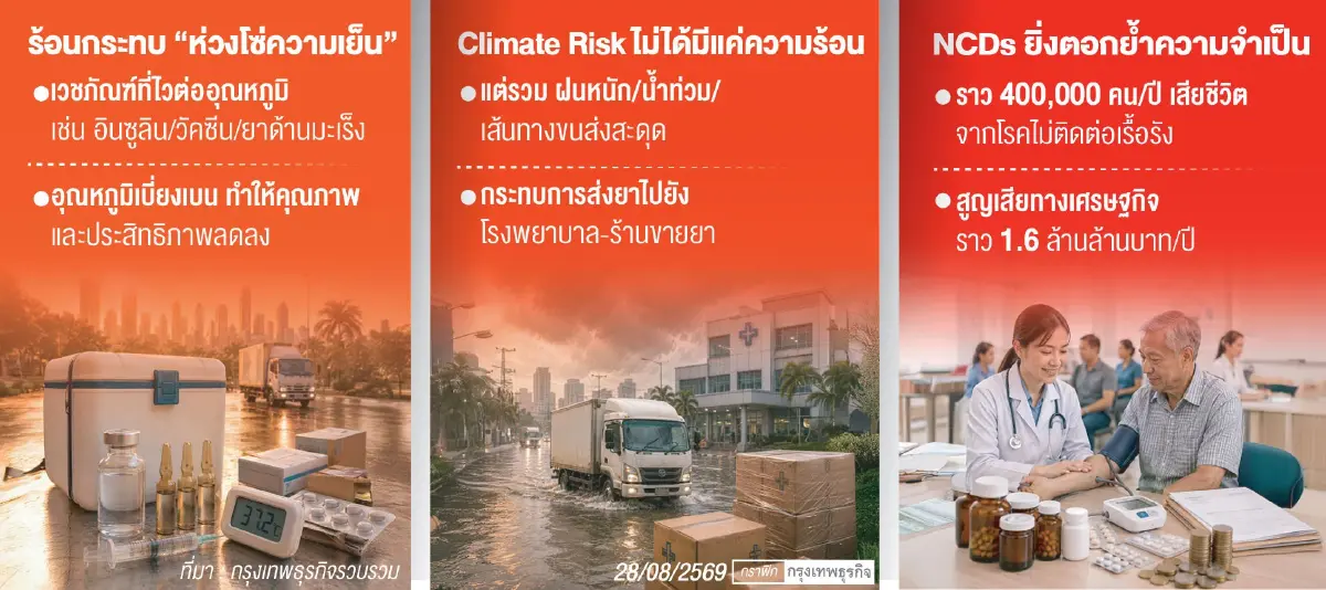 เอลนีโญ กระทบห่วงโซ่ความเย็น 'ยา-วัคซีน' ส่องแนวทางเสริมแกร่งระบบสุขภาพไทย