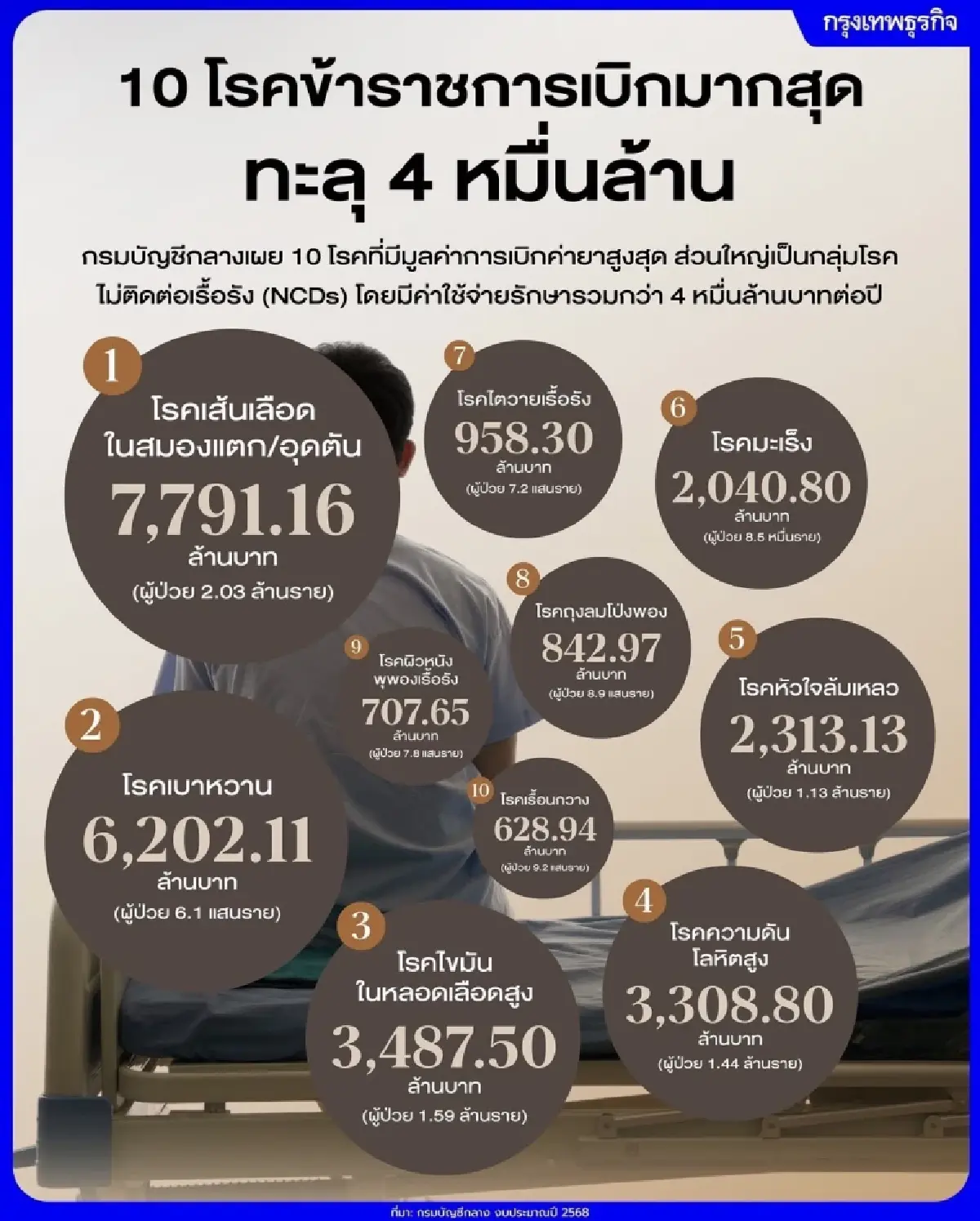 ถอดรหัสสมการ ‘การคลัง’ ประเทศ โจทย์ใหญ่ Right Sizing หน่วยงานรัฐ