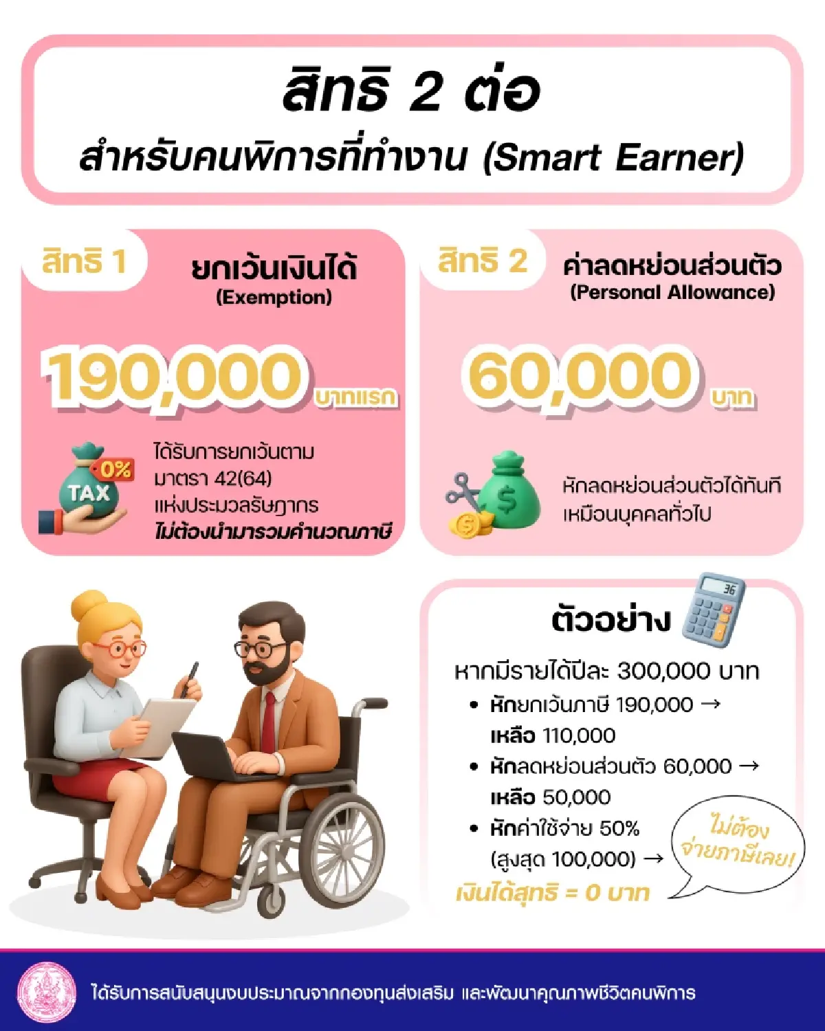 สรุปครบจบในที่เดียว! สิทธิลดหย่อนภาษีคนพิการฉบับเข้าใจง่าย