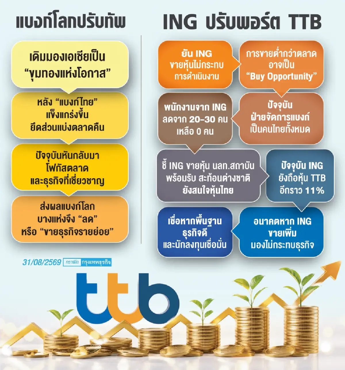 ‘ปิติ’ ไขปม ‘ไอเอ็นจี’ ลดพอร์ต ยันไร้ผลกระทบ “ธุรกิจ-ราคาหุ้น”