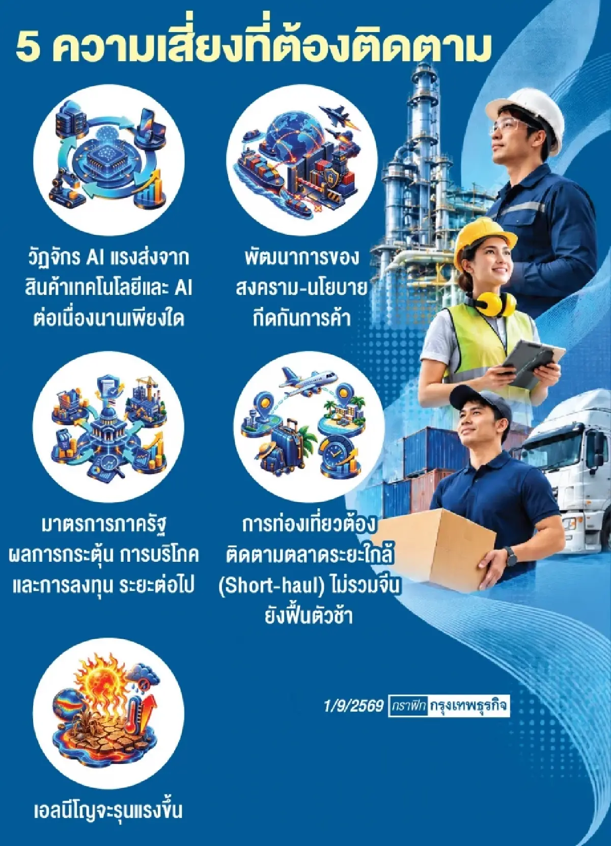 ธปท.เตือน ‘แรงงาน’ เสี่ยง ผู้ประกอบการใช้สิทธิ ม.75 ‘หยุดกิจการชั่วคราว’ พุ่ง