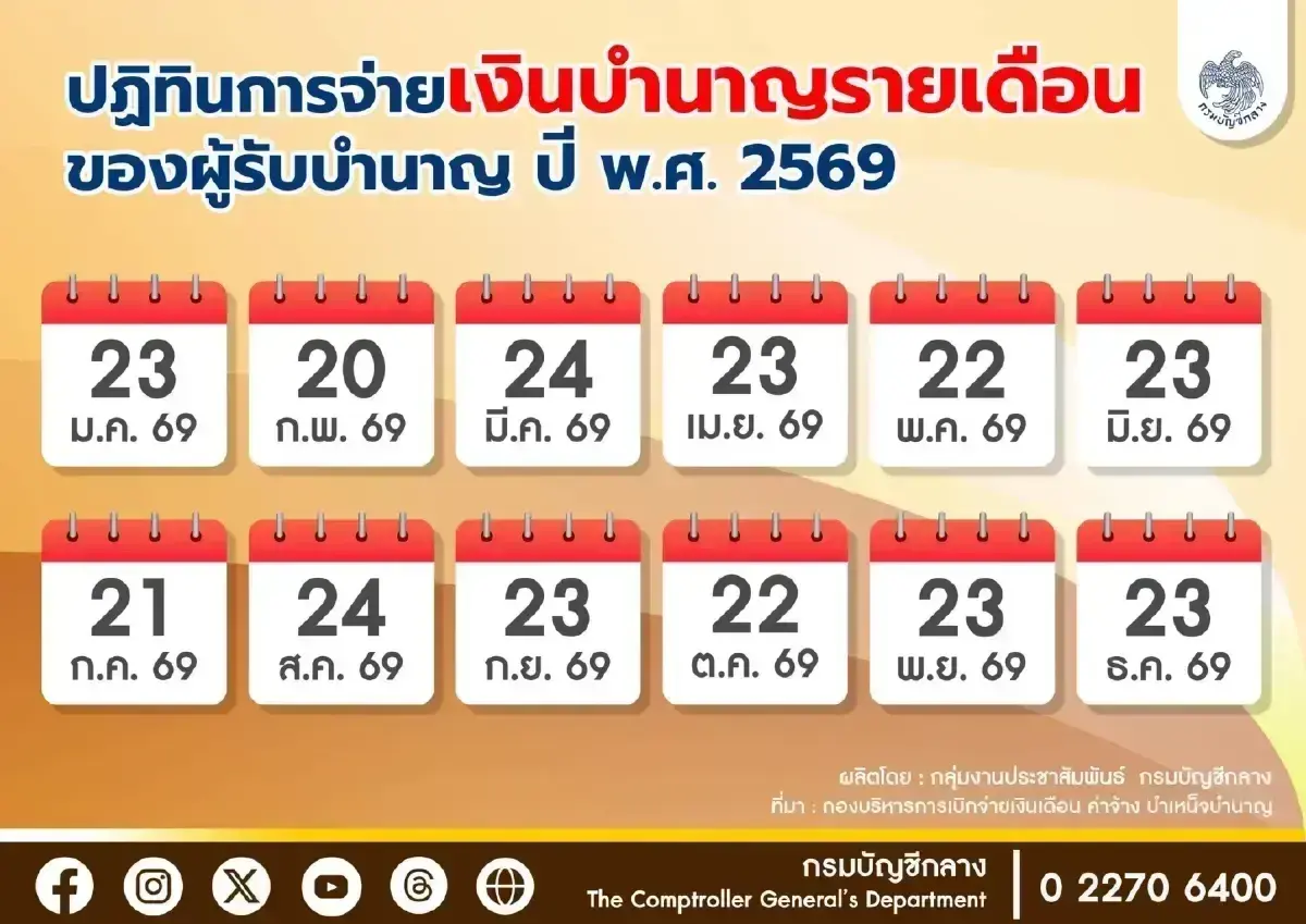 เข้าแล้ว เงินบำนาญข้าราชการ ส.ค. 69 รัฐจ่ายไวไม่ต้องรอสิ้นเดือน
