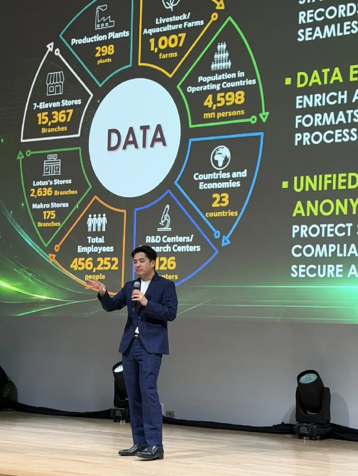 CP Group-AWS เปิด Internal Kick Off เดินหน้าความร่วมมือ AI เชื่อมคน-ไอเดีย-เทคโนโลยี สู่การใช้งานจริง