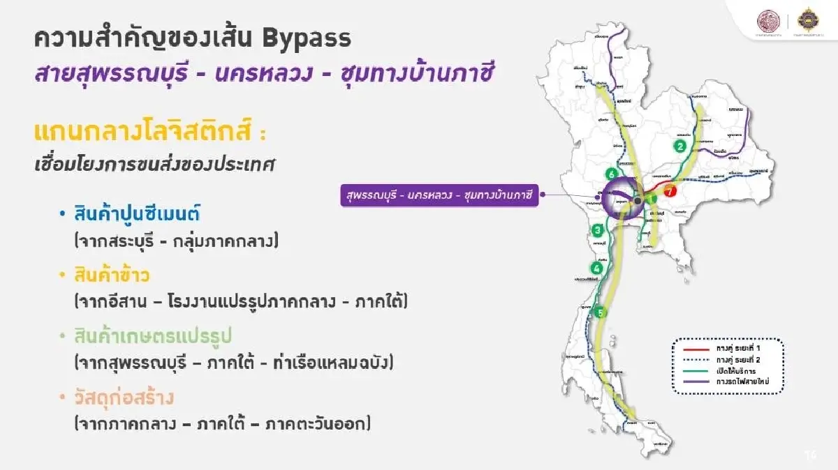 ‘พิพัฒน์’ ดันรถไฟสายใหม่ สุพรรณบุรี-บ้านภาชี ศึกษาเสร็จ ม.ค.70