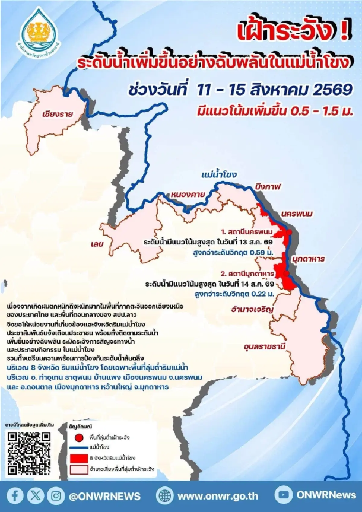 แม่น้ำโขงจ่อเพิ่มสูงฉับพลัน กรมชลฯ สั่ง SWOC รับมือ 11-15 ส.ค. 69
