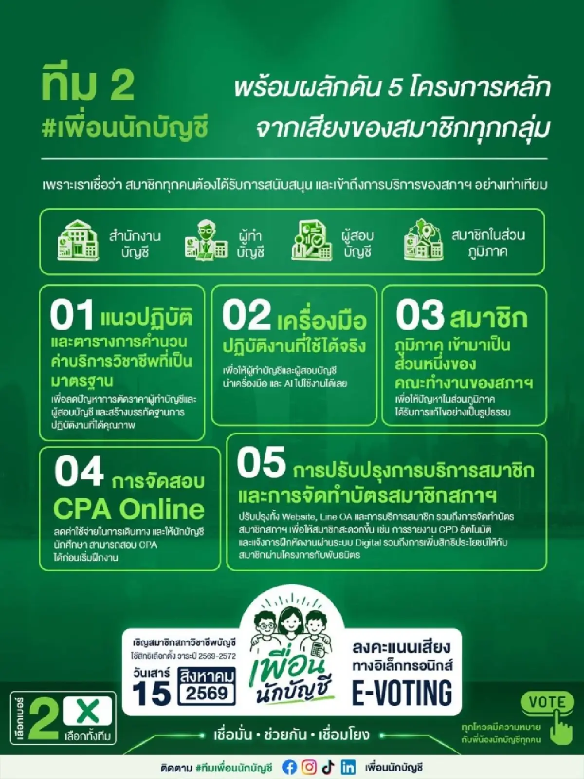 'วรวิทย์ เจนธนากุล' ชูแผนขับเคลื่อนสภาวิชาชีพบัญชียุค AI