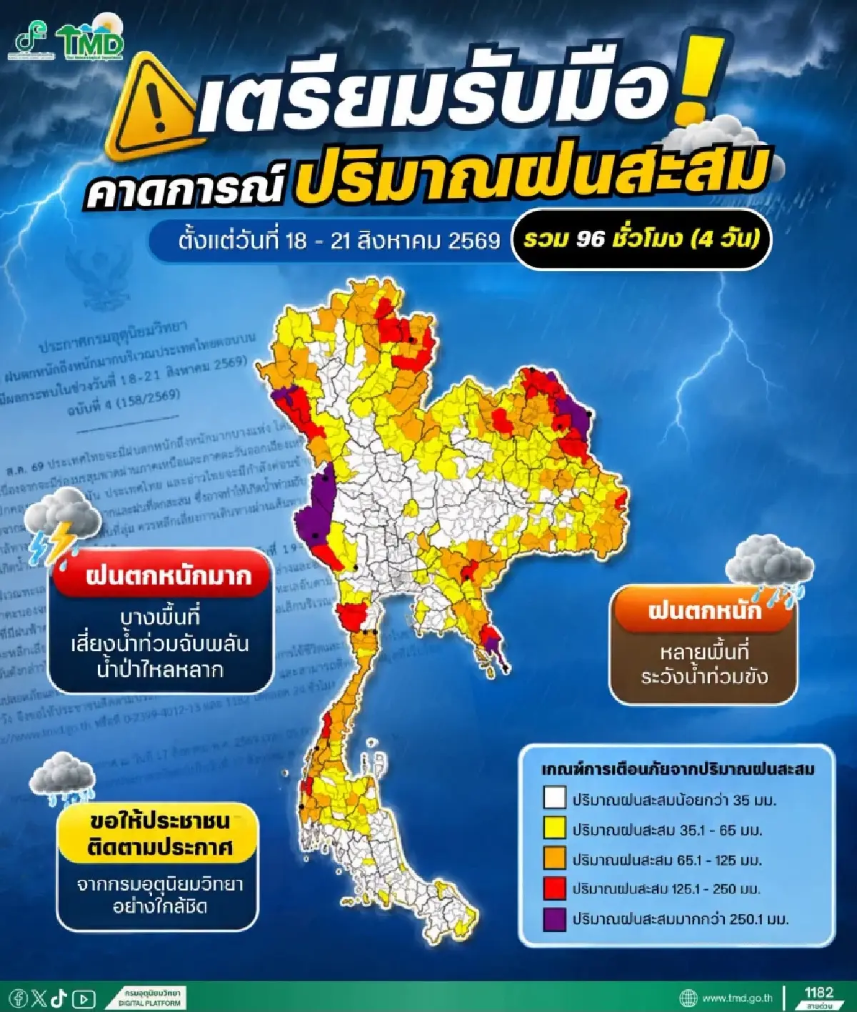 ฝนถล่มยาว 4 วัน อุตุฯ เตือน ฉ.7 ฝนตกหนักถึงหนักมาก เหนือ-อีสาน เสี่ยงน้ำท่วม น้ำหลาก