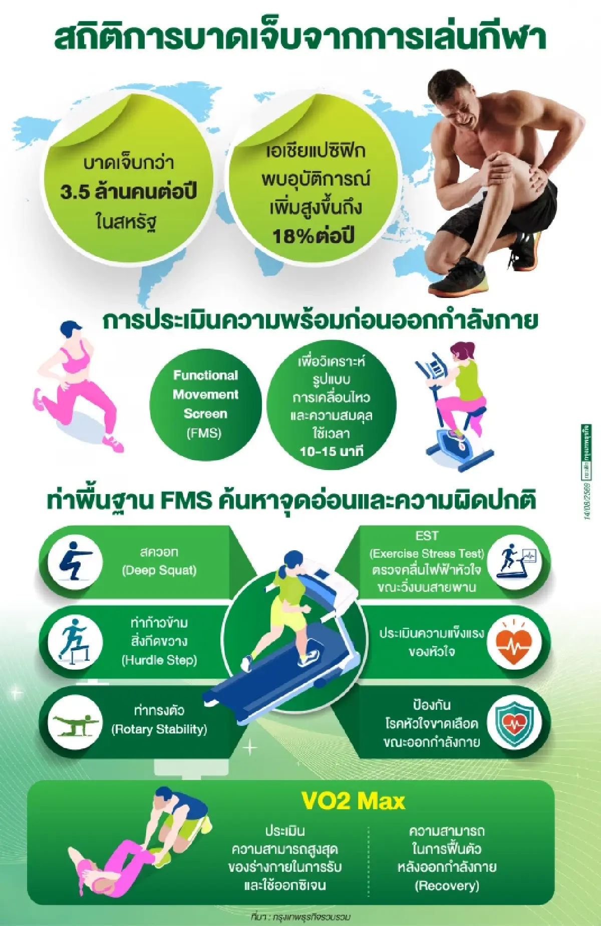เล่น 'กีฬาหนัก- HYROX' ปลอดภัย  ต้องเช็ก 'หัวใจ-กล้ามเนื้อ-ข้อต่อ'