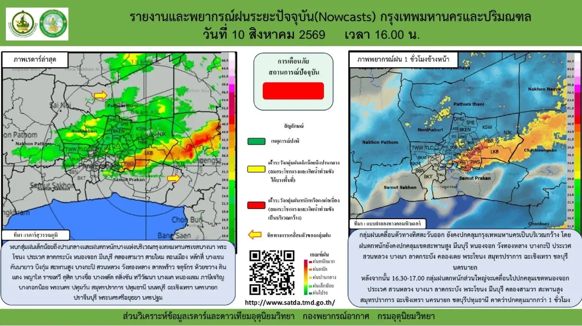 เช็กด่วน 30 เขต กทม. ฝนถล่มหนัก! อุตุฯ ชี้ ฝนตกหนักแช่นานเกิน 1 ชม.
