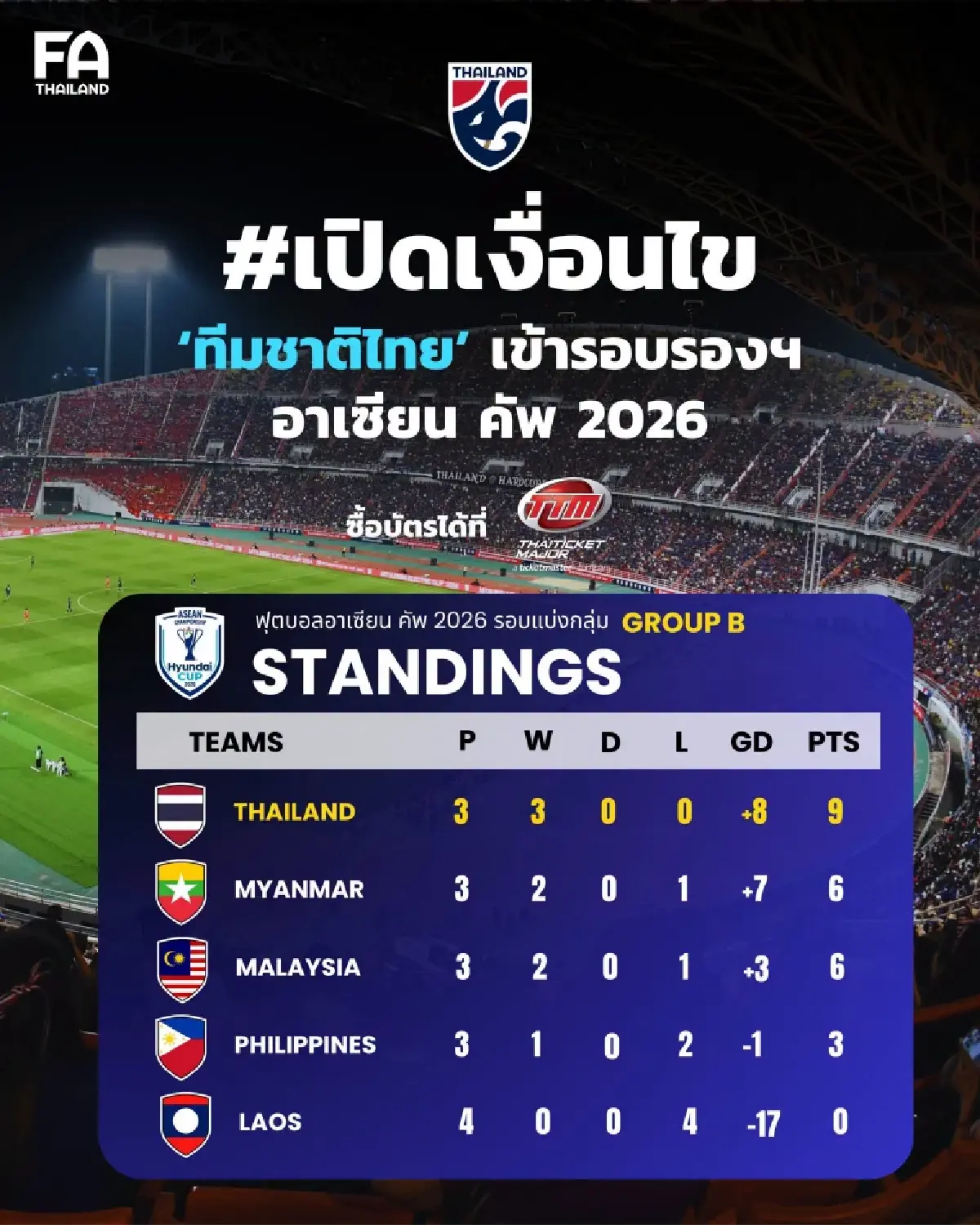 ดูบอลสด ถ่ายทอดสดฟุตบอล ทีมชาติไทย พบ เมียนมา ชิงแชมป์อาเซียน 2026