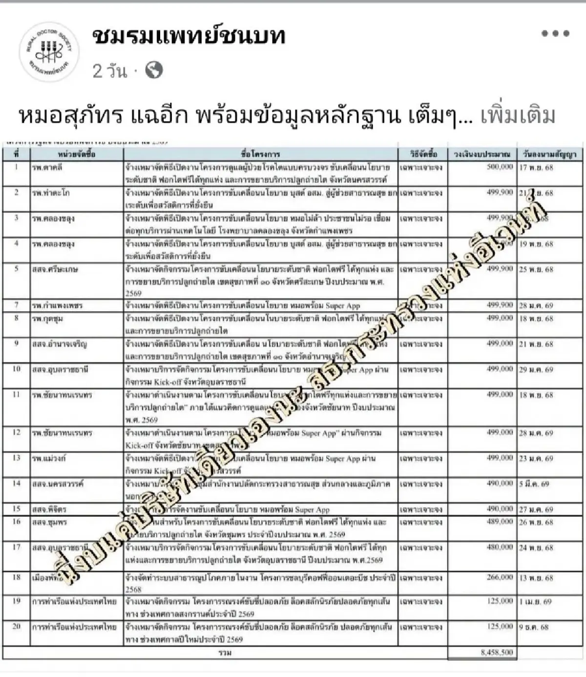 'พัฒนา' รมว.สธ. ข้องใจ 'งบบัตรทอง' ปี 68 ไปไหน 60,000 ล้าน