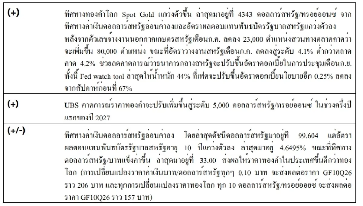 Daily Gold Futures : บล.เคจีไอฯ  ราคาทองวันนี้  4,337.60 U$/ทรอยเอาน์ซ (10 ส.ค. ณ เวลา 12.01น.