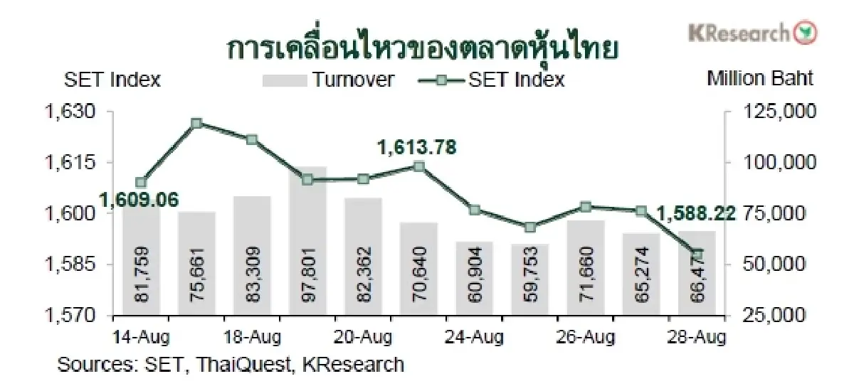 MONEY AND STOCK MARKET REVIEW วันที่ 24-28 สิงหาคม 2569