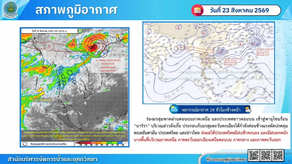 จับตา 'ฝนตกหนัก' ระลอกใหม่ 23-29 ส.ค. 69 เช็กพื้นที่เสี่ยงที่นี่!