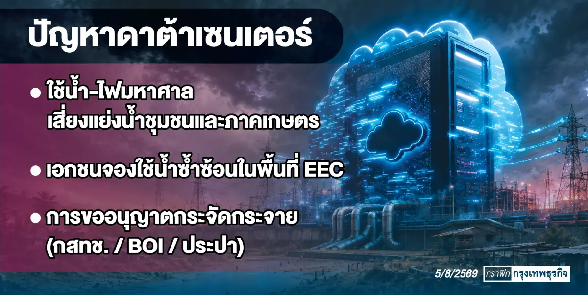 รัฐบาลงัดระเบียบสำนักนายกฯ คุม ดาต้าเซนเตอร์ จัด 3 กลุ่มวางเกณฑ์ใหม่ โซนนิ่งพื้นที่สร้าง