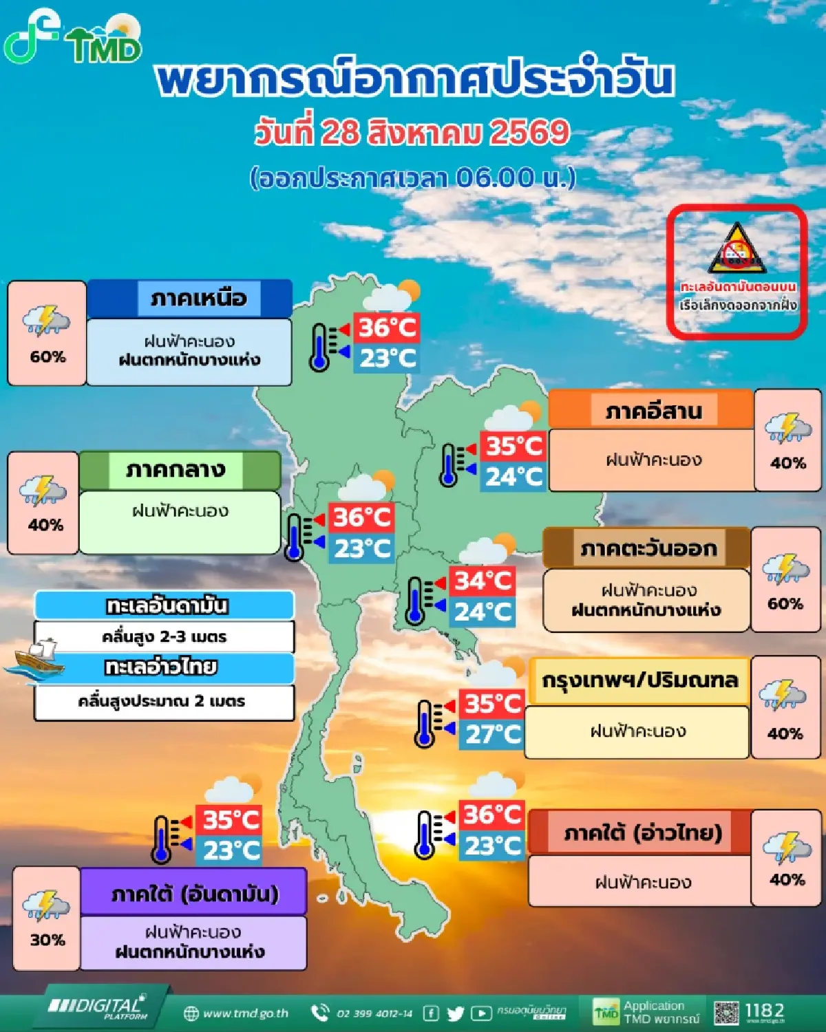 อุตุฯ เตือน มรสุมกำลังแรง ถล่มไทย ฝนตกหนัก 60% เหนือ-ตะวันออก-ใต้