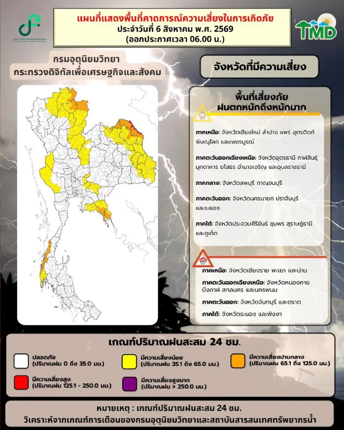 กรมอุตุ เตือนร่องมรสุมพาดผ่าน ‘กรุงเทพ’ ฝนแรง ตกหนักร้อยละ 70