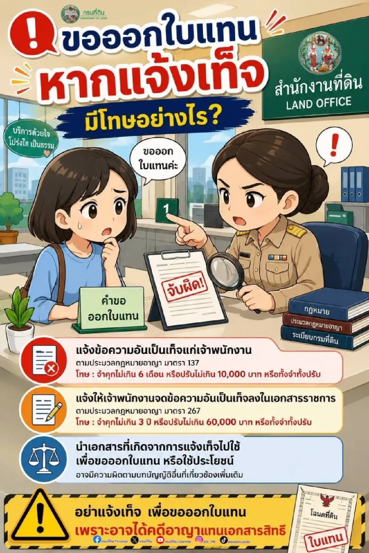 กรมที่ดิน เปิดโทษ กรณีแอบอ้างว่าโฉนดที่ดินหาย เพื่อขอออก ‘ใบแทน’